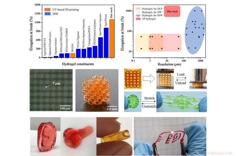 Innovative Stretchable Hydrogels Enable Ultra‑High‑Resolution, Multi‑Material 3‑D Printing