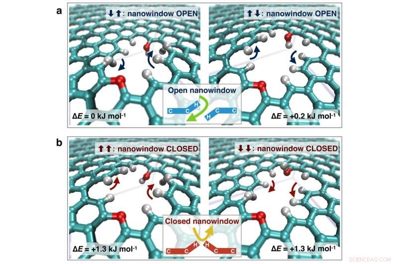 Groundbreaking Mechanism Unveiled for Air Molecule Separation Using Graphene Nanowindows