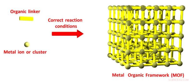 Metal‑Organic Frameworks: Cutting‑Edge Filters for Superior Gas Mask Protection