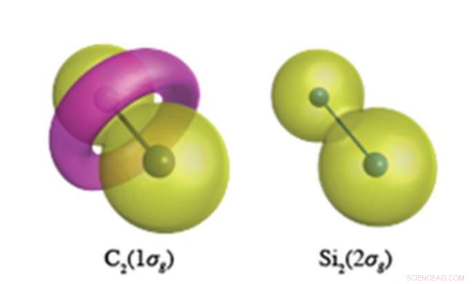 Core Electron Topologies in Chemical Bonding: Revealing Peanut and Toroidal Orbital Shapes