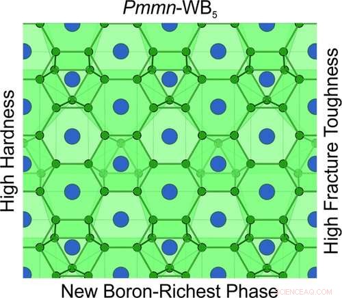 Scientists Unveil Breakthrough Superhard Tungsten Boride with Unmatched Strength