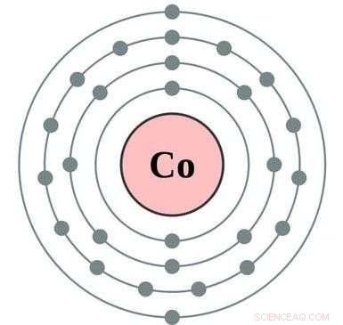 Modern Alchemists Revolutionize Chemistry with Greener Alternatives