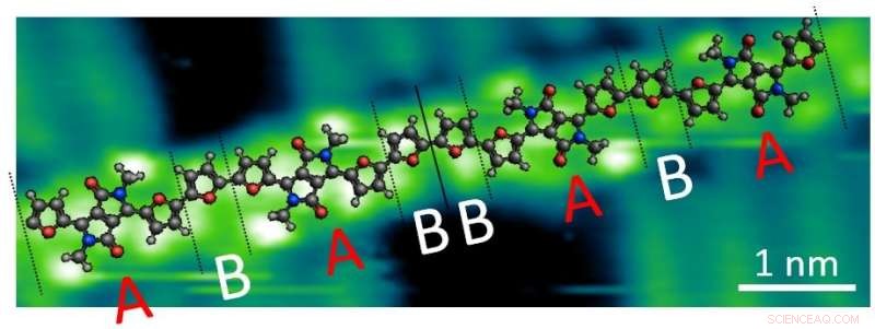 High-Resolution STM Images Reveal Unexpected ABBA-Like Pattern in Conducting Polymers