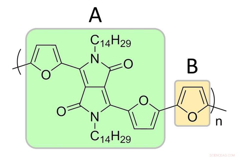 High-Resolution STM Images Reveal Unexpected ABBA-Like Pattern in Conducting Polymers