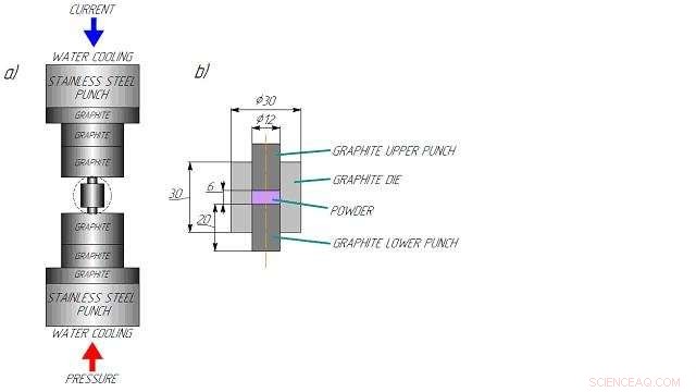 Developing a Novel Composite Fuel for Next-Generation Fast Reactors