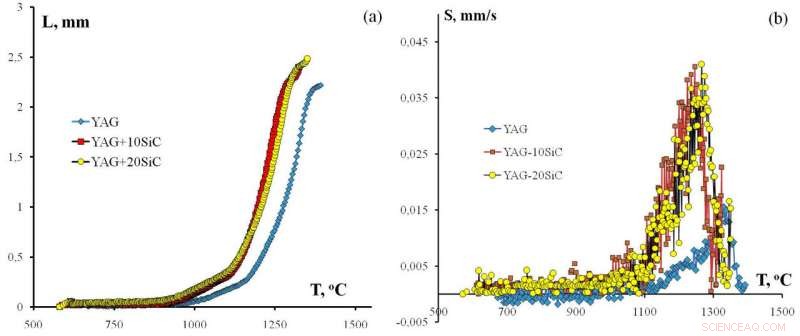 Developing a Novel Composite Fuel for Next-Generation Fast Reactors