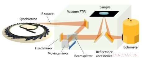 Unveiling the Complex Dielectric Behavior of Metal‑Organic Frameworks