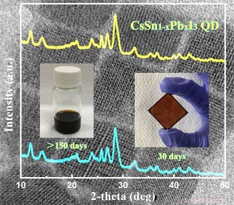 Phase‑Stable Inorganic Halide Perovskite Discovered for Advanced Photovoltaic Applications