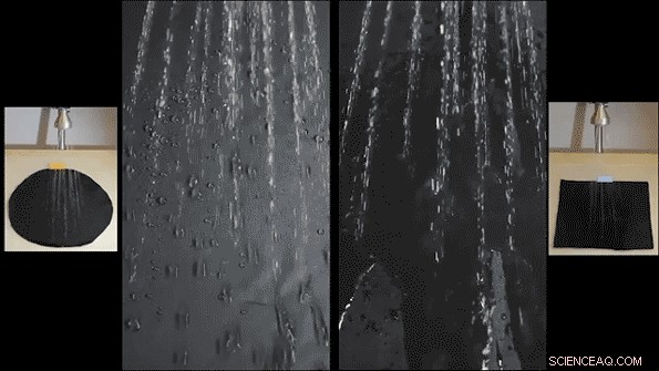 New Coatings Render Natural Fabrics Fully Waterproof – A Breakthrough in Textile Protection