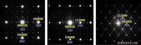 Enhancing Stability of Bismuth Oxide via Transition Metal Doping