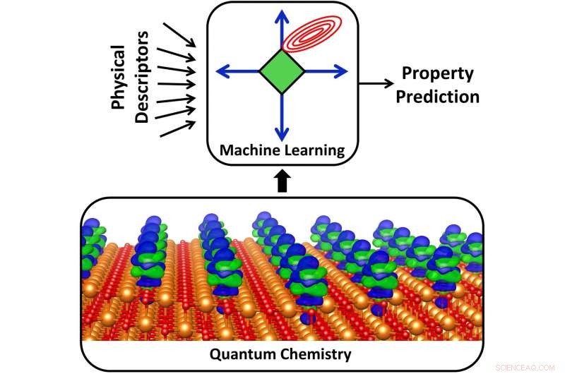 Machine Learning Boosts Catalyst Design, Study Shows