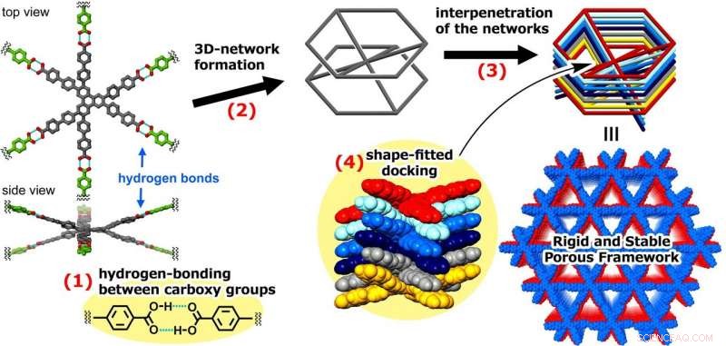 Porous Materials: A Powerful Solution for Environmental Purification