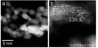 Ruthenium Catalyst with Ultra‑Flat Surfaces Outperforms Conventional Metal Counterparts