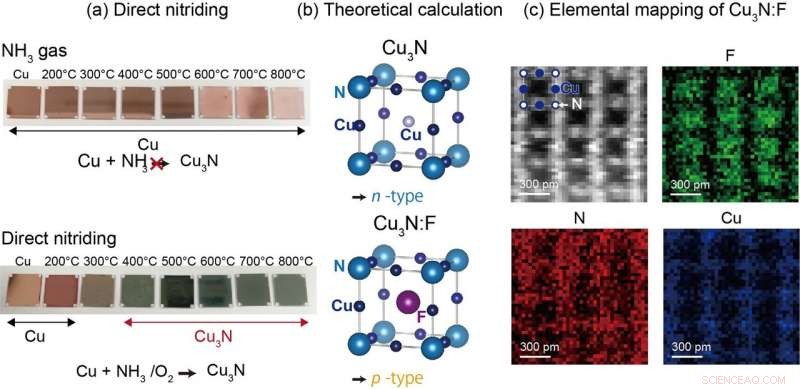 Advanced Nitride Semiconductors: Boosting Photovoltaic Efficiency Sustainably