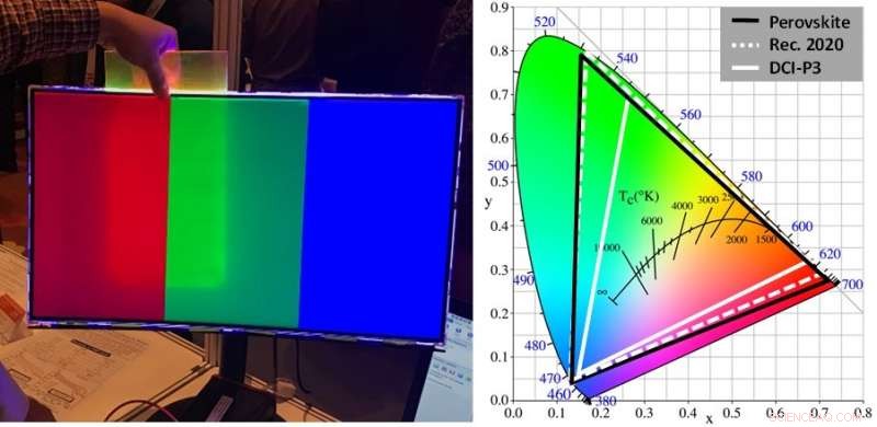 Advanced Colour Technology for Brighter, Vivid Displays