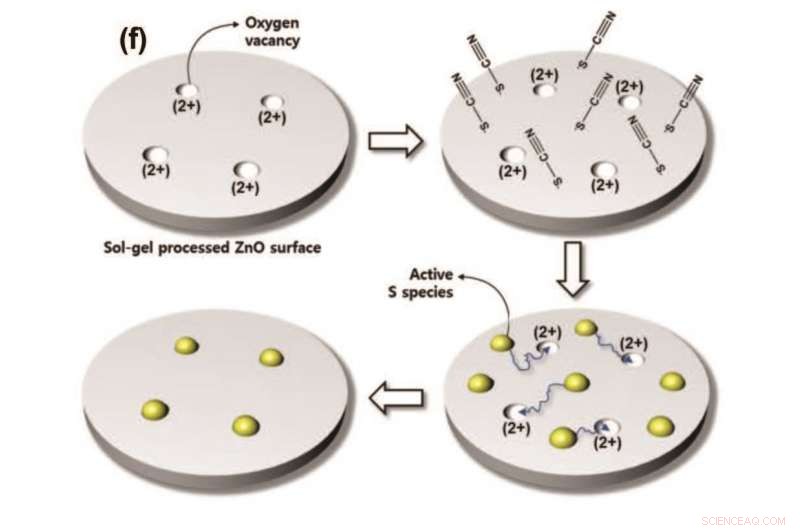 Achieving Color Filter‑Free Image Sensors: Proven Realization