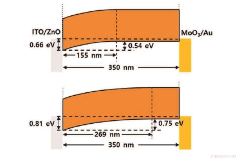 Achieving Color Filter‑Free Image Sensors: Proven Realization