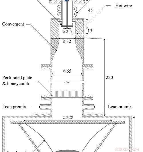 High‑Pressure Combustion: Mastering Gas Flame Efficiency