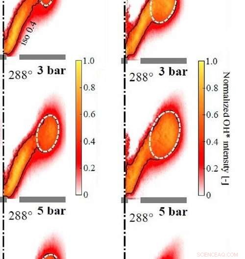 High‑Pressure Combustion: Mastering Gas Flame Efficiency