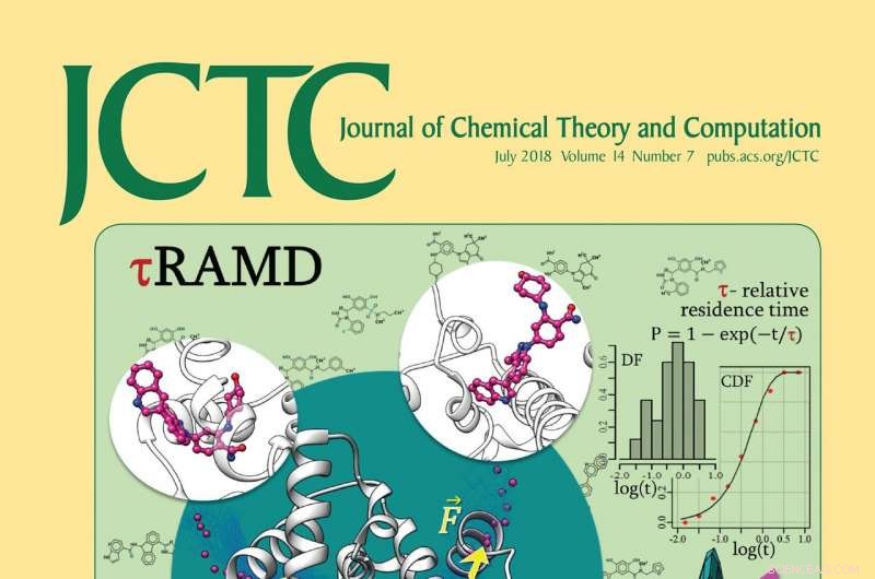 TauRAMD: A Novel Computational Approach for Accelerating Drug Discovery