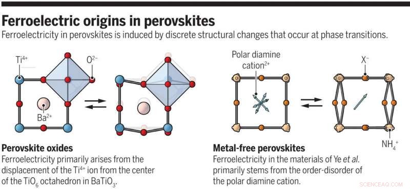Cost‑Effective, Metal‑Free Perovskites: Cleaner Production Methods