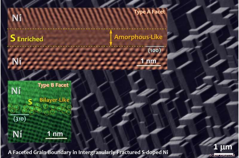 New Study Reveals How Sulfur Impurities Cause Brittleness in Nickel