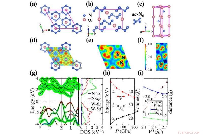 Machine Learning Reveals Superhard, High‑Energy‑Density Tungsten Nitride
