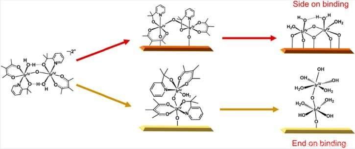 Revolutionary Catalyst Achieves Optimal Efficiency in Water Splitting