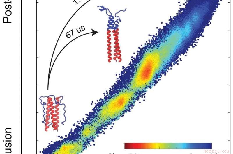 New Targeting Strategy for Influenza Virus Revealed by Advanced Computer Modeling