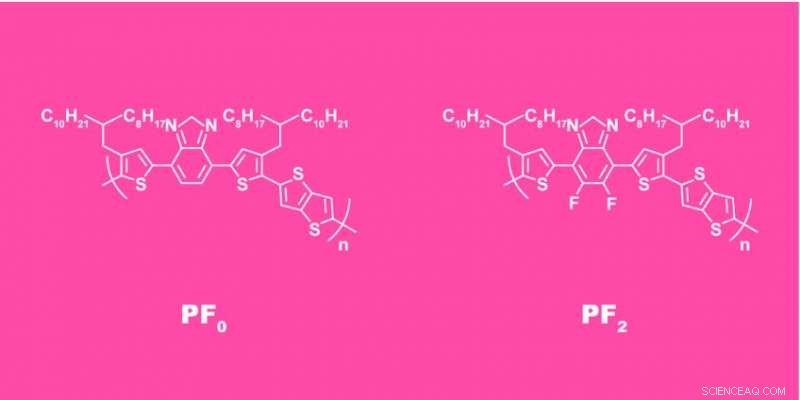 Advanced Organic Solar Cells Now Power Roof Tiles for Clean Energy