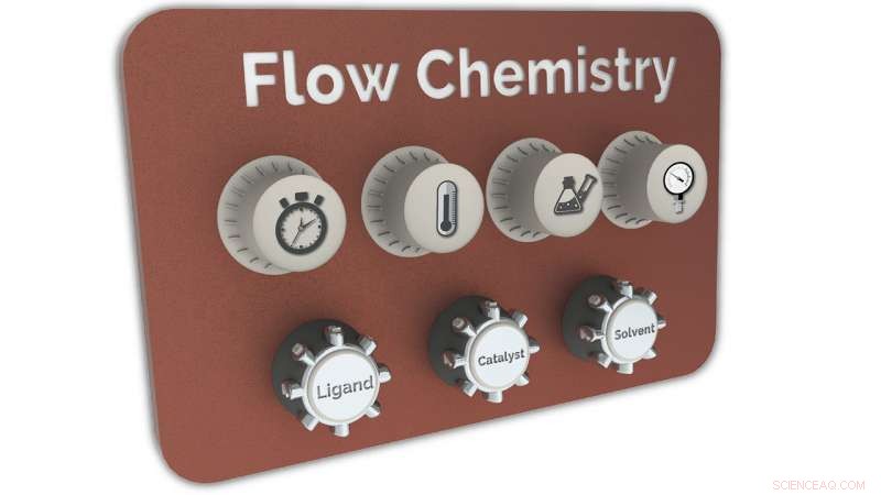 Revolutionizing Industrial Chemistry: Flow-Based Screening Accelerates and Safes Reaction Optimization