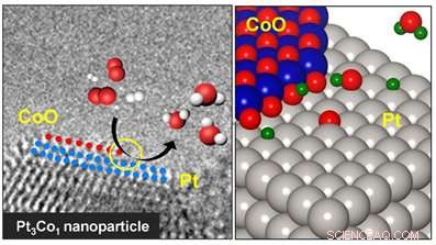 Advanced Visualization of Chemical Reactions on Bimetallic Surfaces