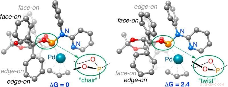 Harnessing Supercomputers to Decode Chemical Reaction Mechanisms
