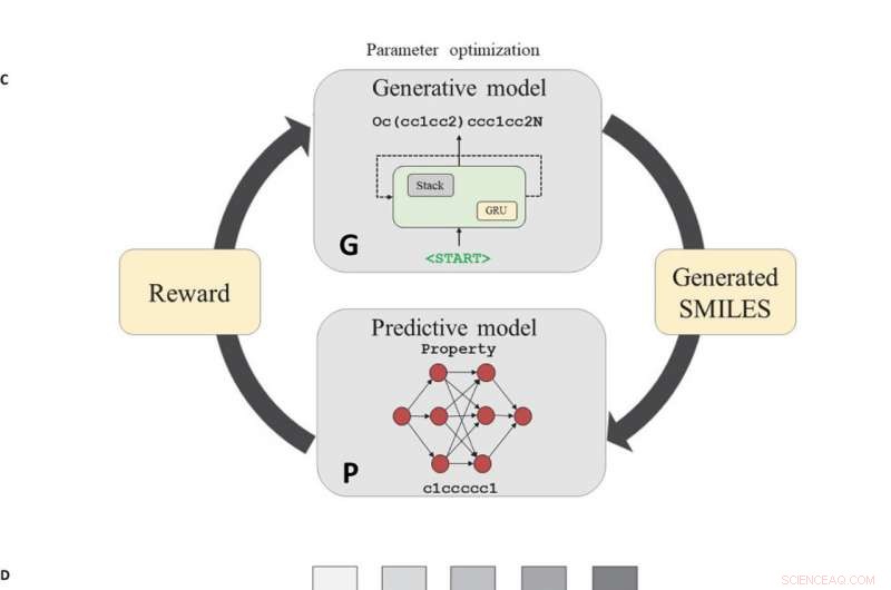 AI System Generates Novel Drugs From Scratch Using Advanced Deep Learning