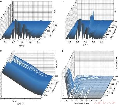 Blending Liquid MOFs Yields Novel Glass Materials