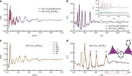Blending Liquid MOFs Yields Novel Glass Materials