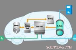 Next-Gen Fuel Cell Systems Propel Hydrogen Mobility Toward Reality