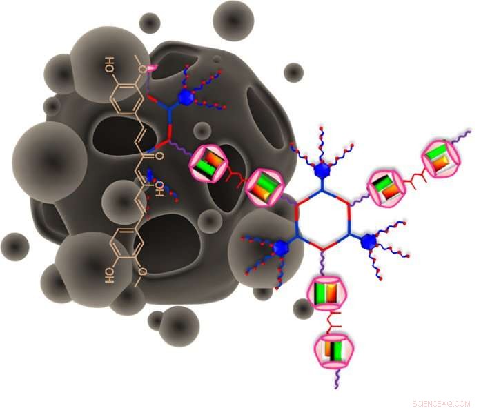 New Solubilization Technique Enables Targeted Curcumin Delivery to Cancer Cells