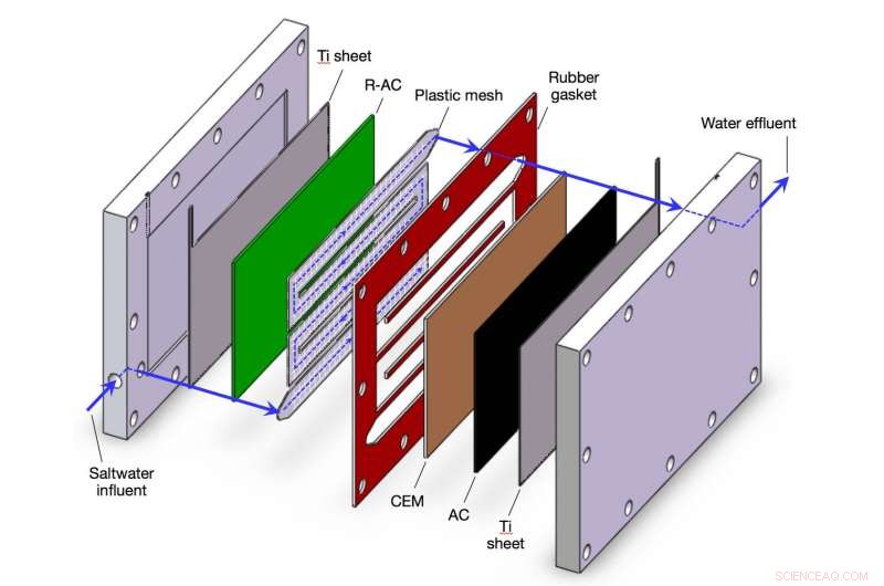Rice University Engineers Develop Targeted Coating to Remove Contaminants from Water and Industrial Streams