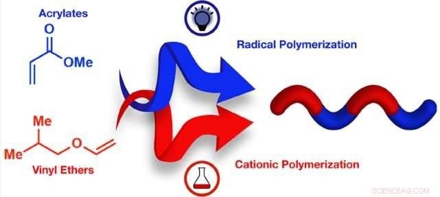 Designer Polymers on Demand: Customizable Materials for Advanced Applications