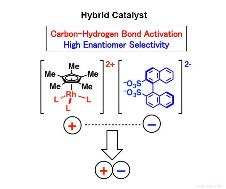 Advanced Hybrid Catalyst Achieves Superior Enantiomer Selectivity