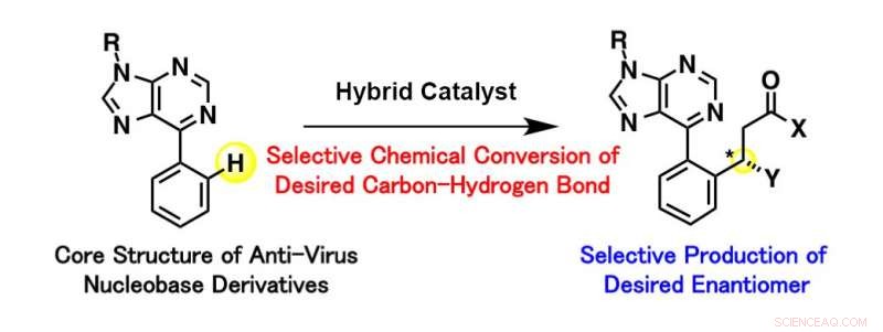 Advanced Hybrid Catalyst Achieves Superior Enantiomer Selectivity