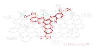 Organic Molecule‑Based Cathode Enhances Lithium‑Ion Battery Sustainability and Cuts Costs