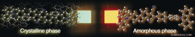 Stimuli‑Responsive Molecular Dye Enables Precise Modulation of Photo‑ and Electroluminescence