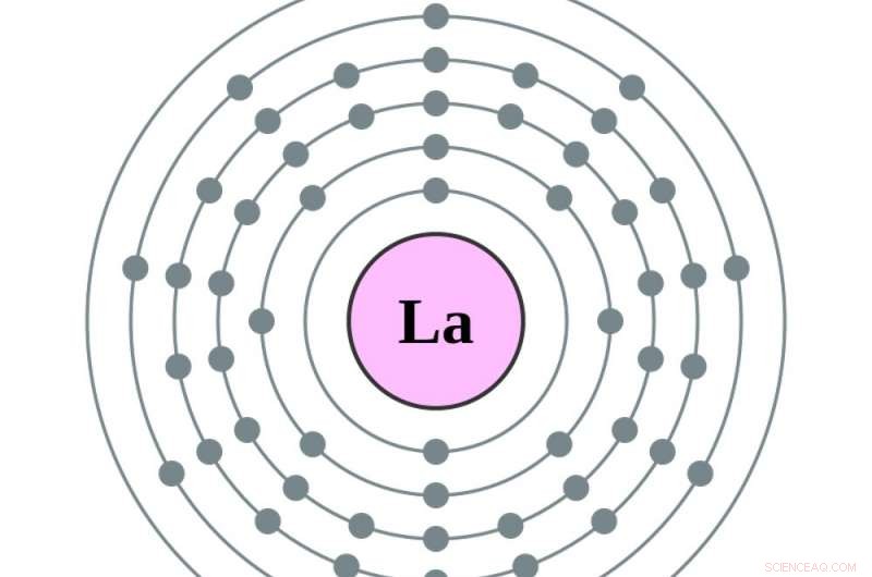 Rare Earth Elements Explained: Answering Four Key Questions