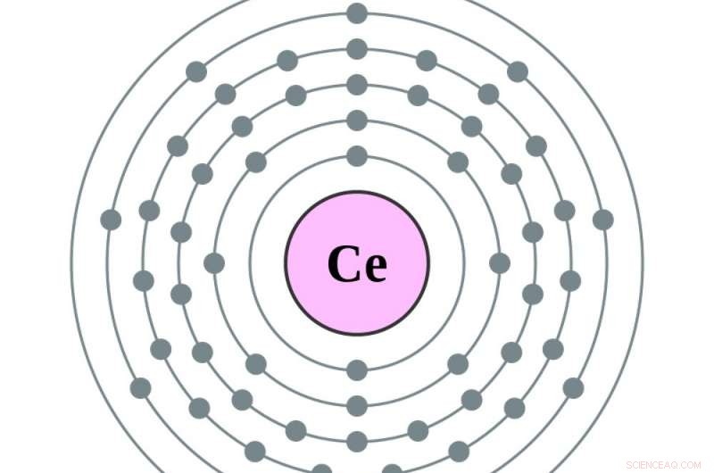 Rare Earth Elements Explained: Answering Four Key Questions