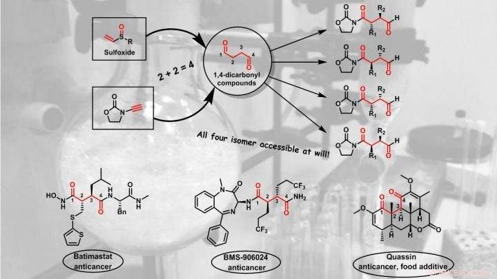 When Sulfur Disappears: Breakthrough Routes to 1,4‑Dicarbonyl Compounds