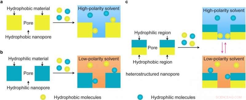 High‑Performance Glycopeptide Separation Using Interfacially Polymerized Particles