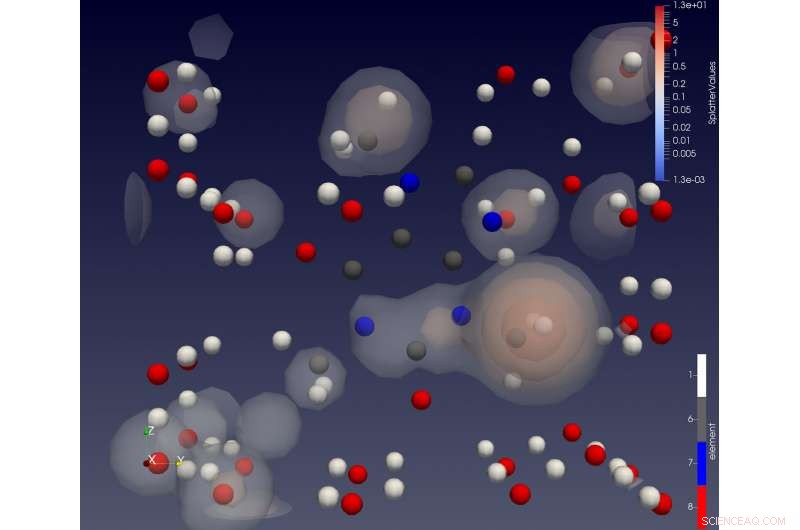 Advanced Chemical Process Modeling for Agribusiness, Cosmetics, Fuel, and Food Sectors
