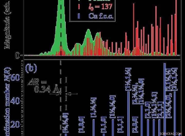 Assessing Structural Fluctuations in Materials Using Measurement Data